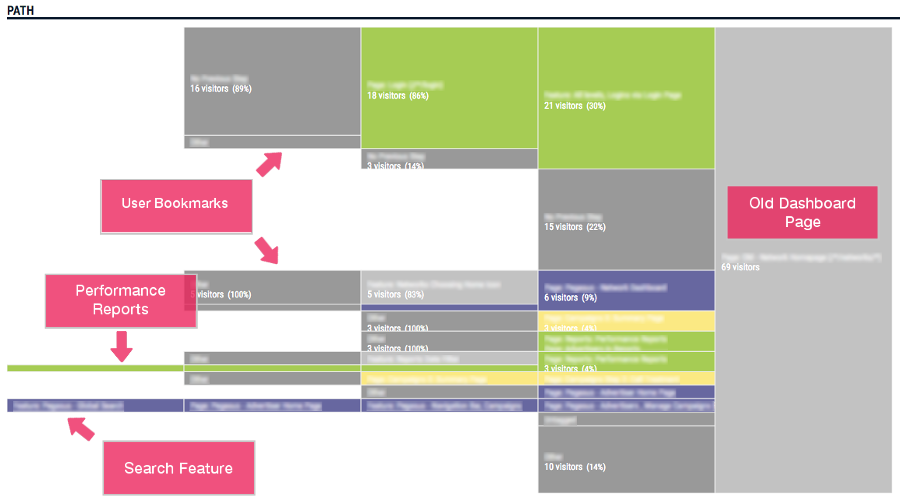 Old Homepage Path_Annotation