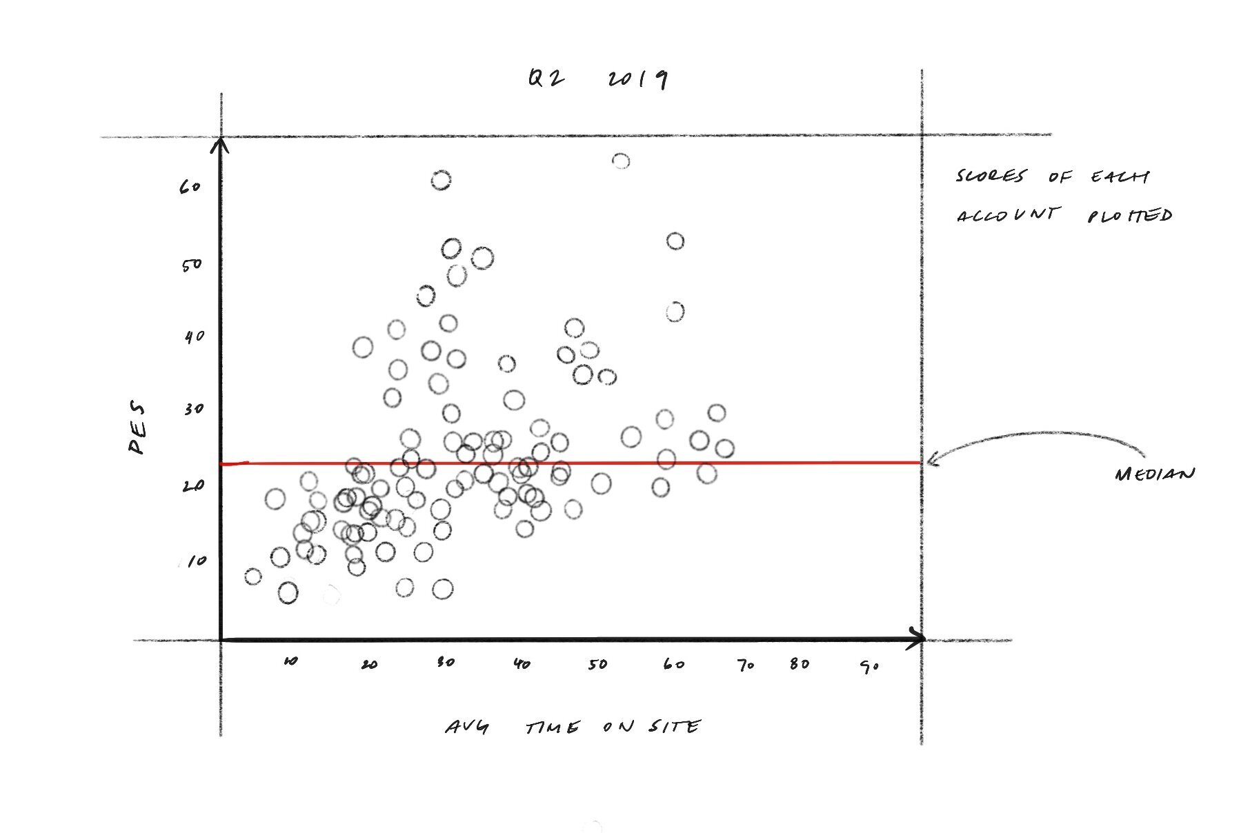 Product engagement score sketch