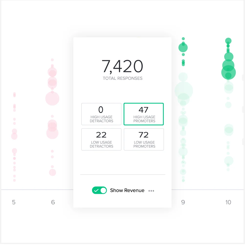 Reinventing NPS analysis