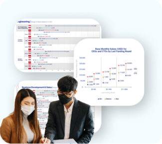 Compensation Data of Southeast Asia Startup Talent Report 2023 by Glints TalentHub
