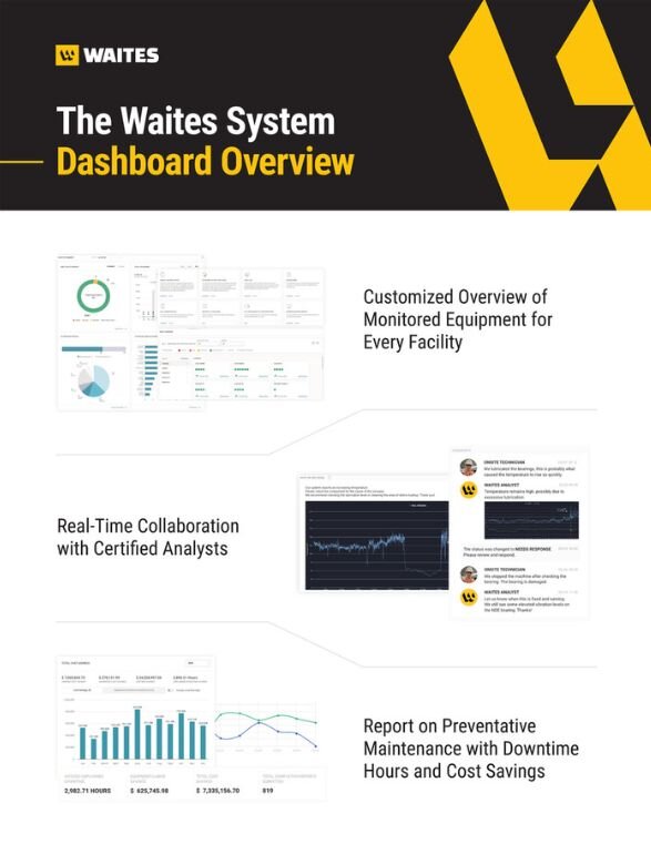 Waites Dashboard Overview