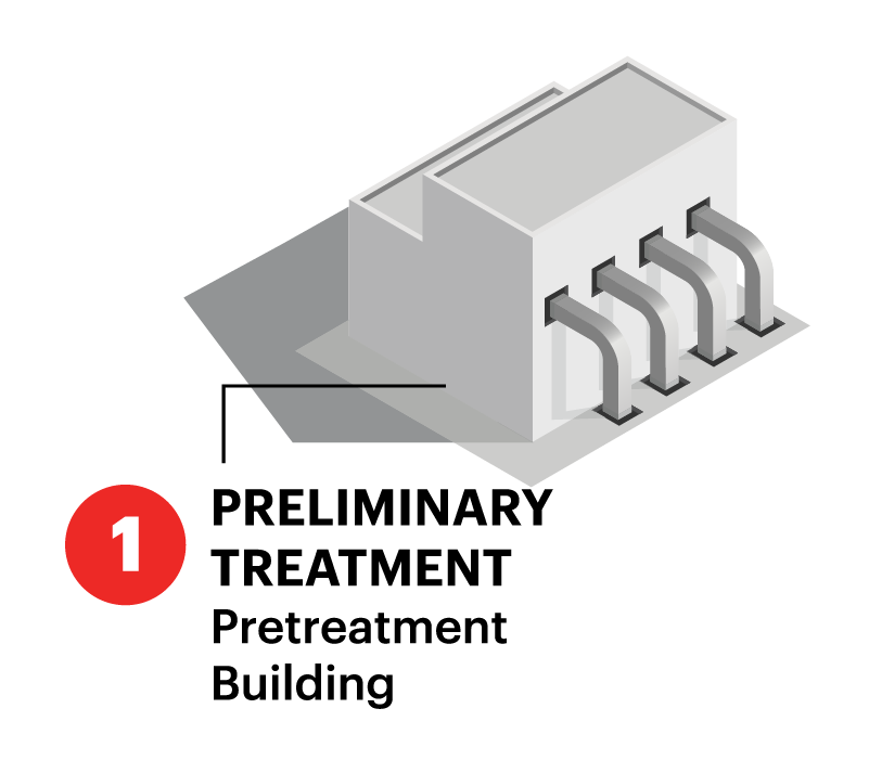 Illustration of a Preliminary Treatment / Pretreatment building at a water treatment facility.