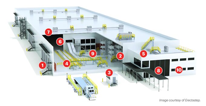 Distribution and Fulfillment Center Solutions