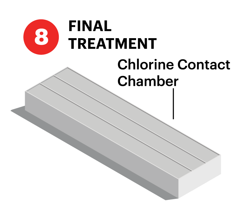 Illustration of a Final Treatment / Chlorine Contact Chamber building at a water treatment facility.