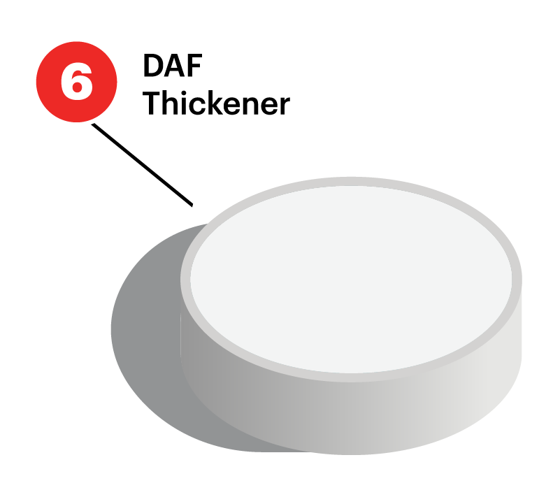 Illustration of a DAF Thickener building at a water treatment facility.