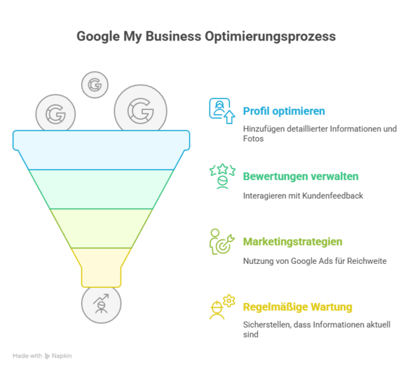 Visualisierung verschiedener Tools zur Durchführung einer DSGVO-Konformitätsprüfung.