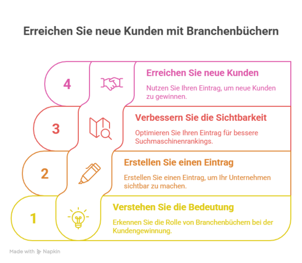 Eine Illustration, die einen Mann zeigt, wie er den Fallstricken der DSGVO in Form von Fallgruben ausweicht.