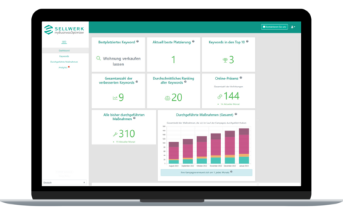 SELLWERK Reporting Auszug auf einem Desktop