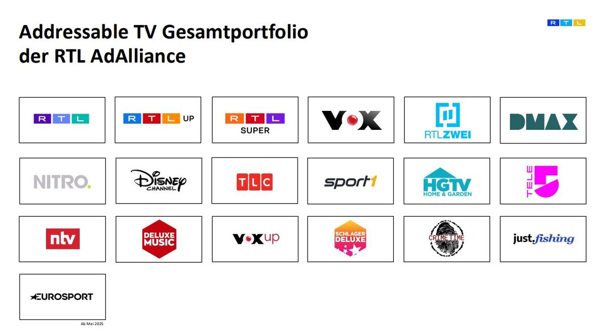 Portfolio der RTL AdAlliance mit den Logos von folgenden Fernsehsendern: RTL, RTL Up, RTL Super, VOX, RTL Zwei, DMAX, NITRO, Disney Channel, TLC, Sport1, HGTV; Tele 5, Ntv, Deluxe Music, Vox Up, Schlager Deluxe, Crime Time, just.fishing, Eurosport