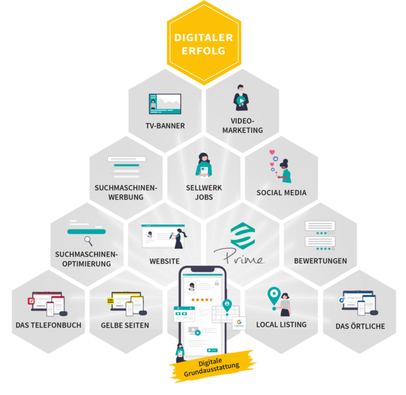 Team Sellwerk vom Standort Nürnberg die an einem Seil ziehen und in die Kamera lachen. 
