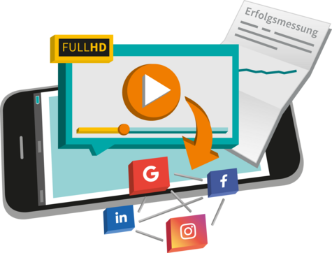 Produktbild von SELLWERK Produkt Videoproduktion Videomarketing.