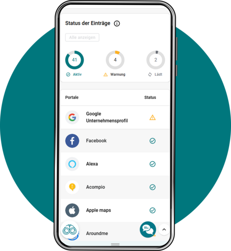 Eine grafische Darstellung von Local Listings und Einträgen in verschiedene Branchenverzeichnisse.
