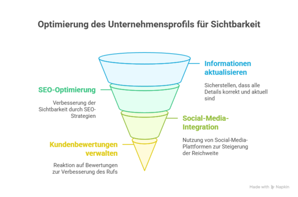 Eine Illustration, die einen Mann zeigt, wie er den Fallstricken der DSGVO in Form von Fallgruben ausweicht.