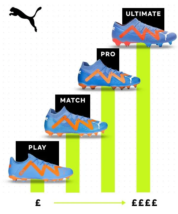 puma boot tiers