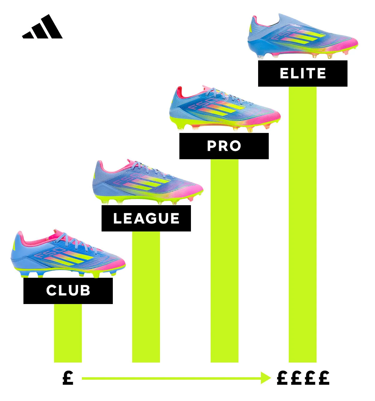 adidas boot tiers