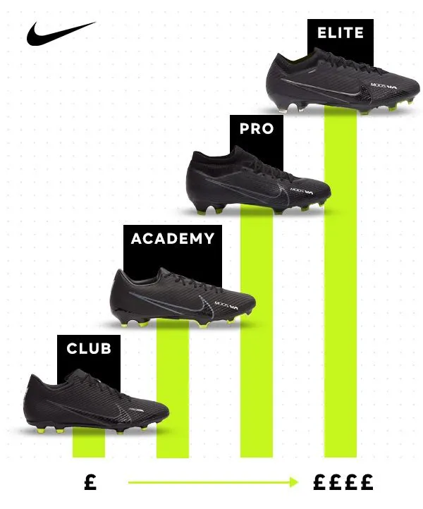 Nike boot tiers