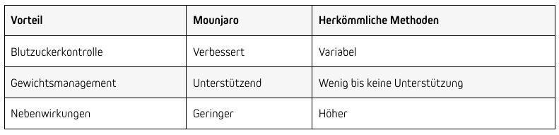 mounjaro vergleich