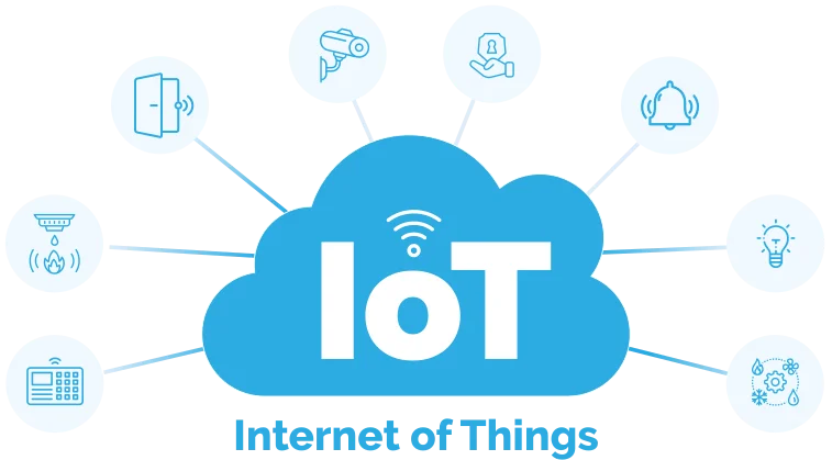 IoT - Internet of Things