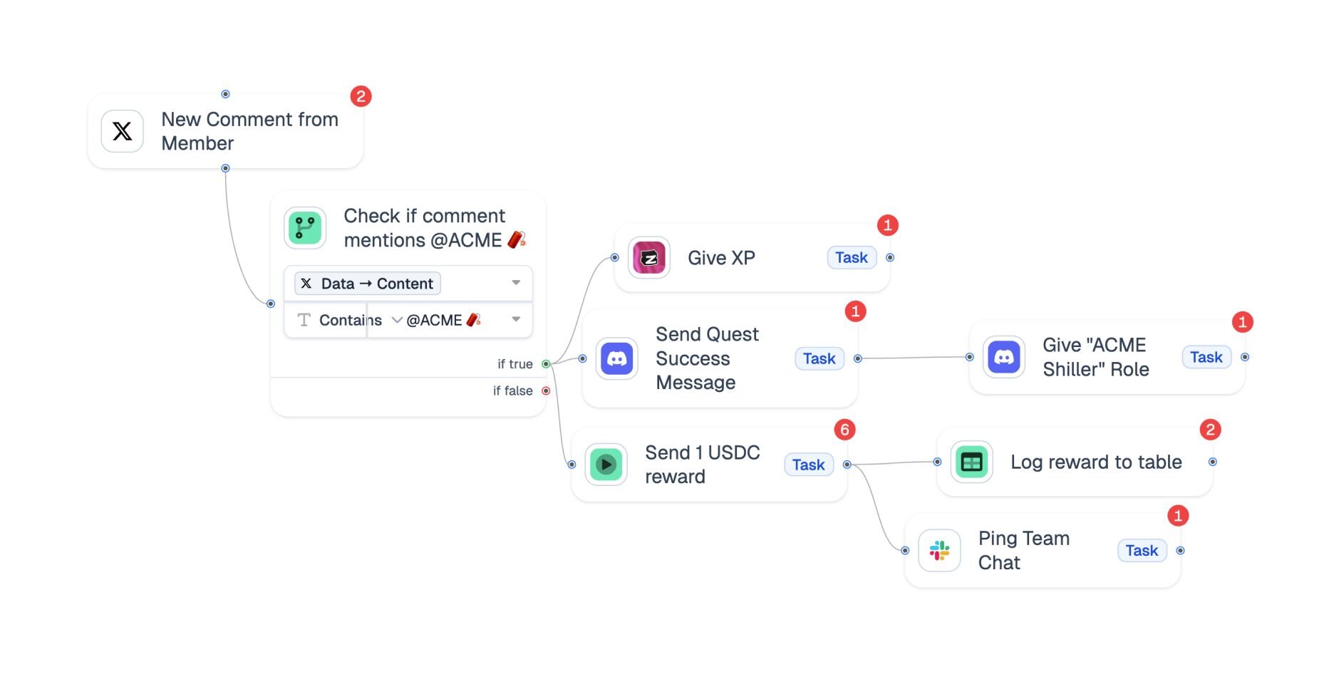 Integrations