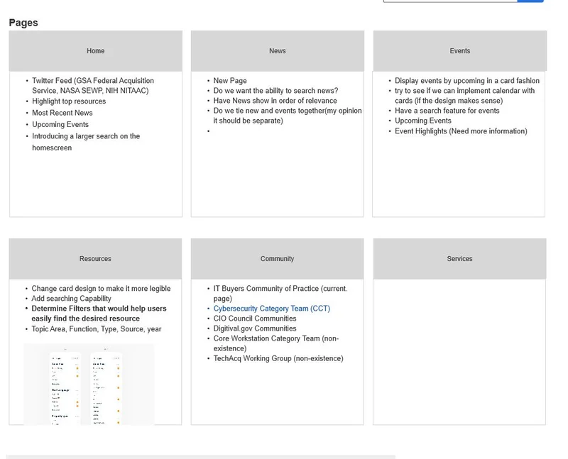 A discovery working document titled Pages. Six cards, one each for Home, News, Events, Resources, Community, and Services, hold bulleted notes. The News card asks whether news should be searchable and whether news and events should be combined. The Resources card notes that filters need to be determined to help users find the desired resource. The Services card is blank.
