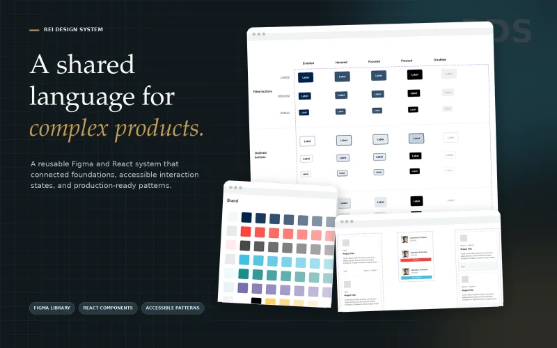 Layered REI Design System artifact boards show button states, semantic color palettes, and reusable card patterns beside the headline A shared language for complex products.