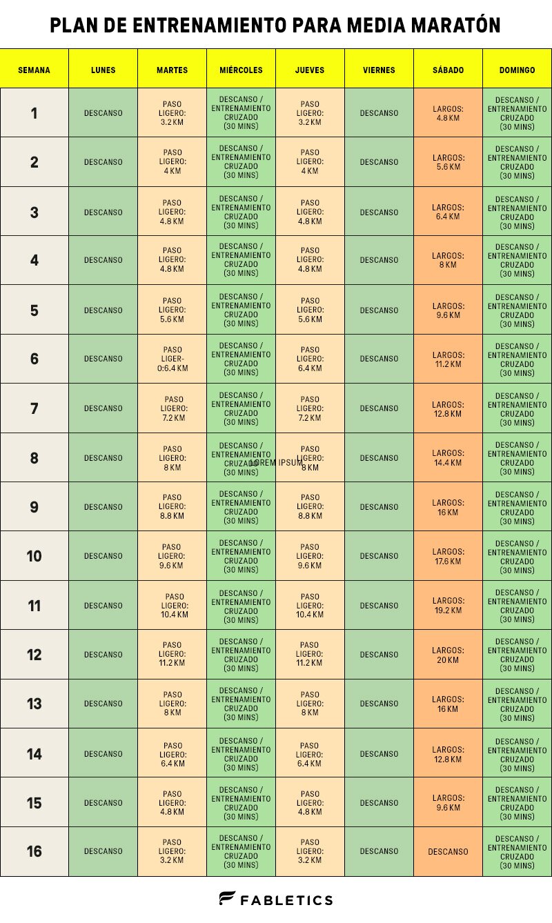 Fabletics Half-Marathon Training Plan