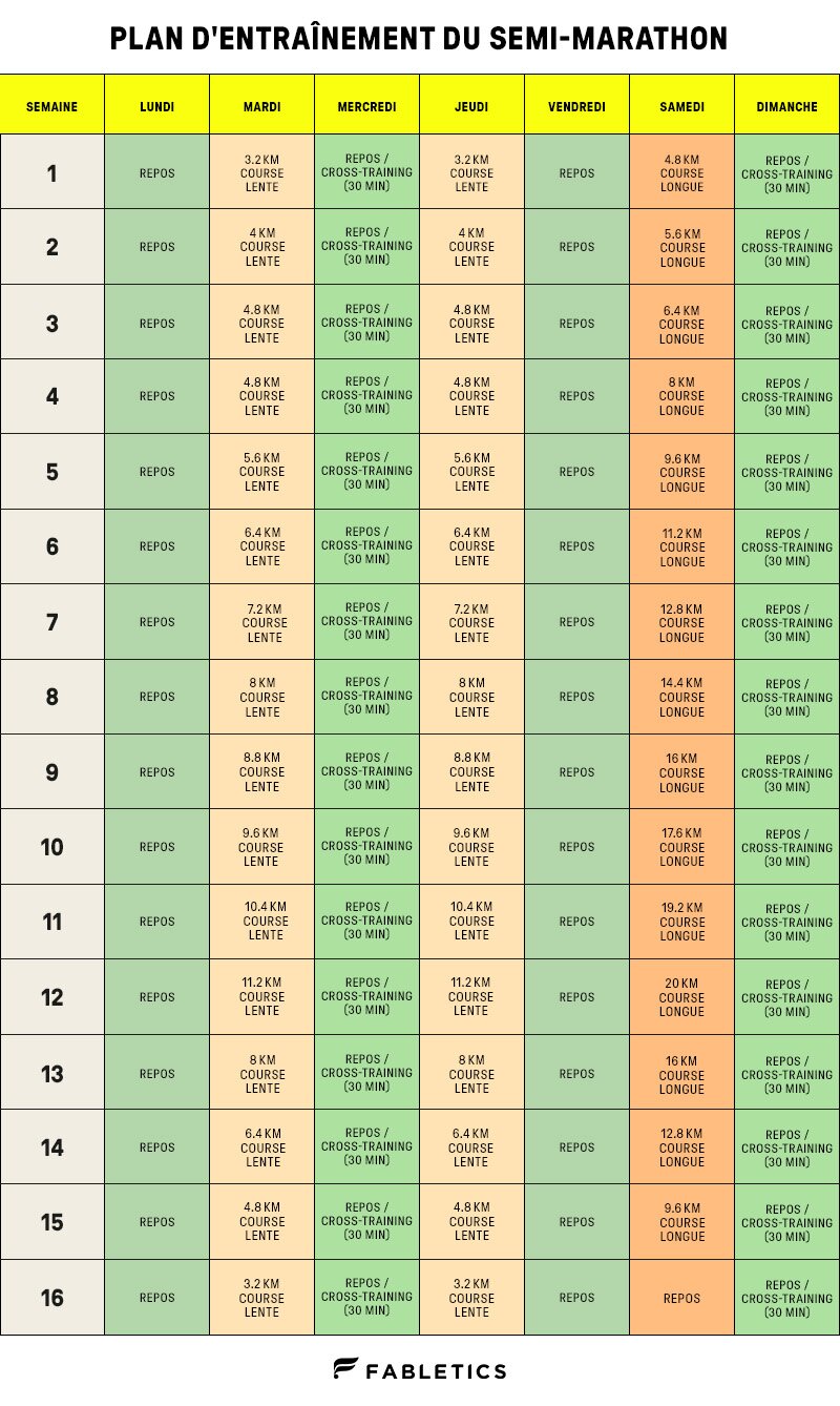 Fabletics Half-Marathon Training Plan