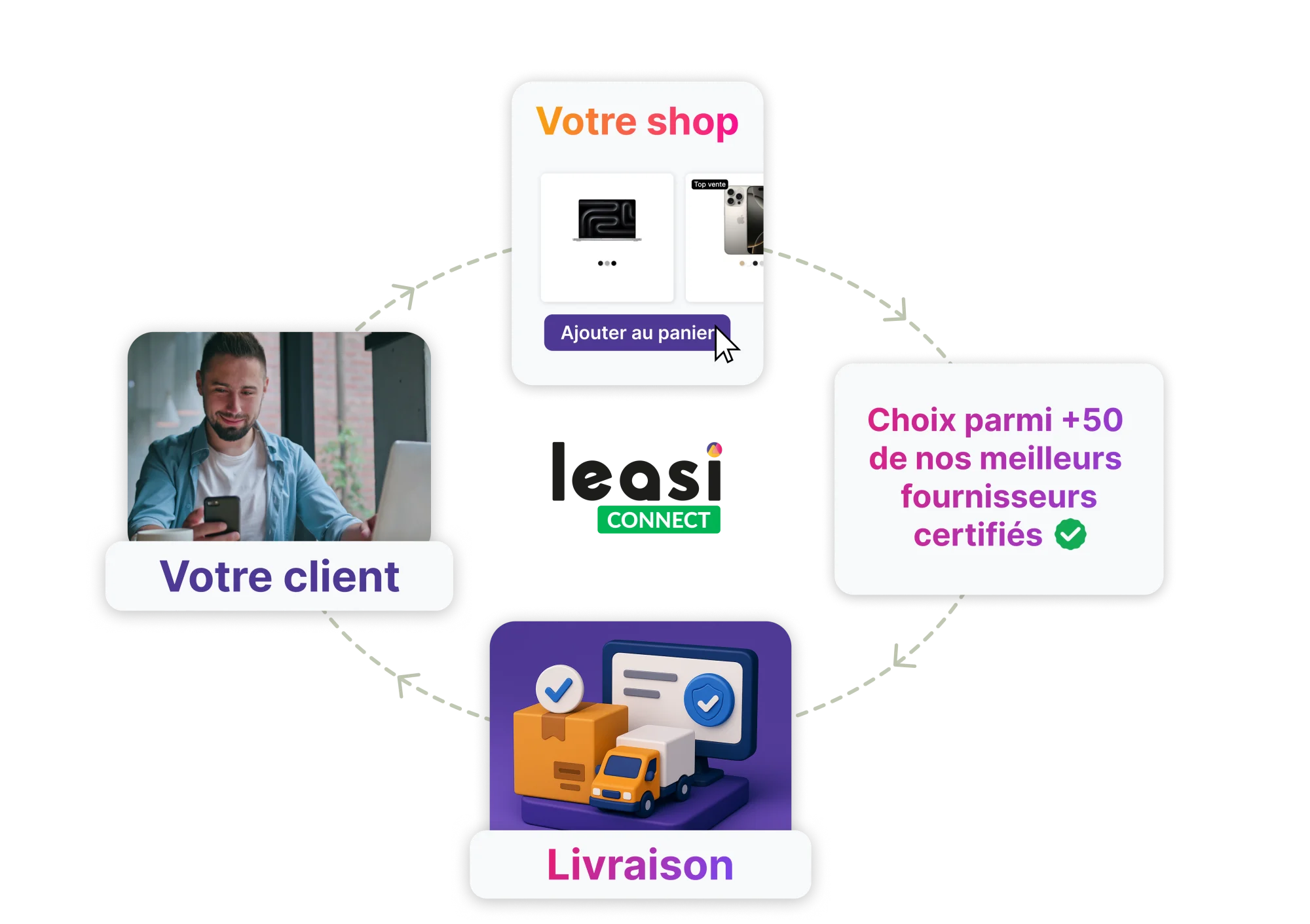 Illustration de la plateforme