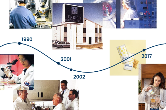 A journey of discovery for Unicity International 