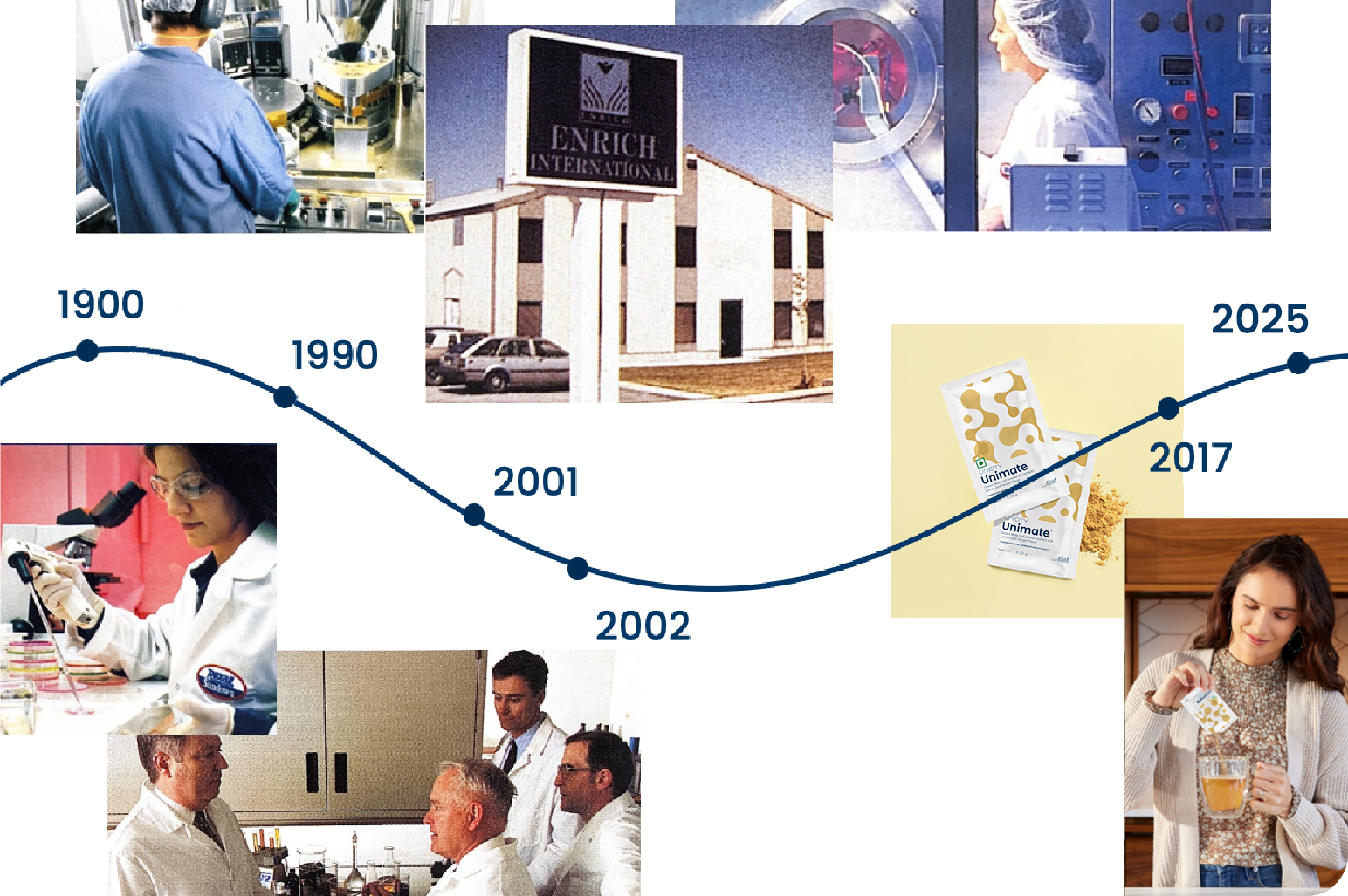 A journey of discovery for Unicity International 