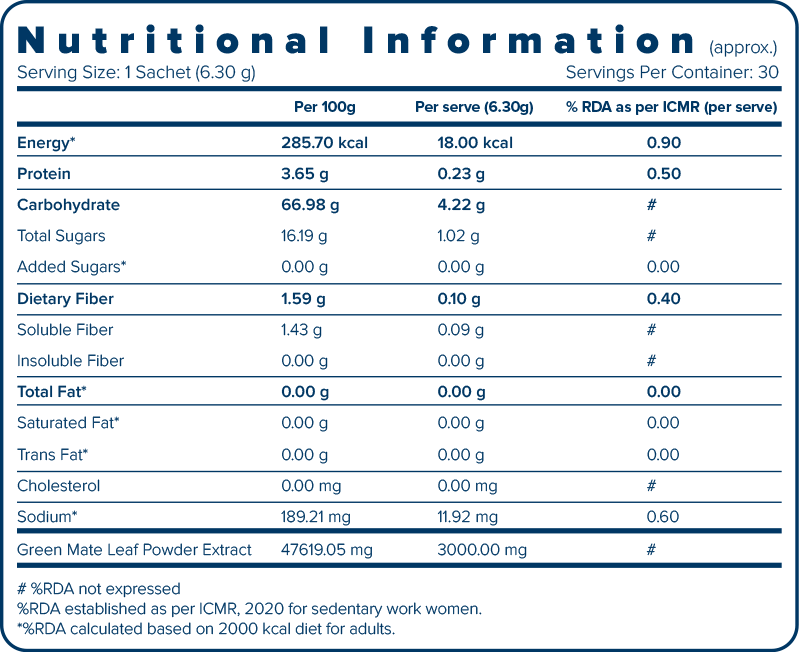 Unicity Feel Great New 5 Unimate Nutrition Facts