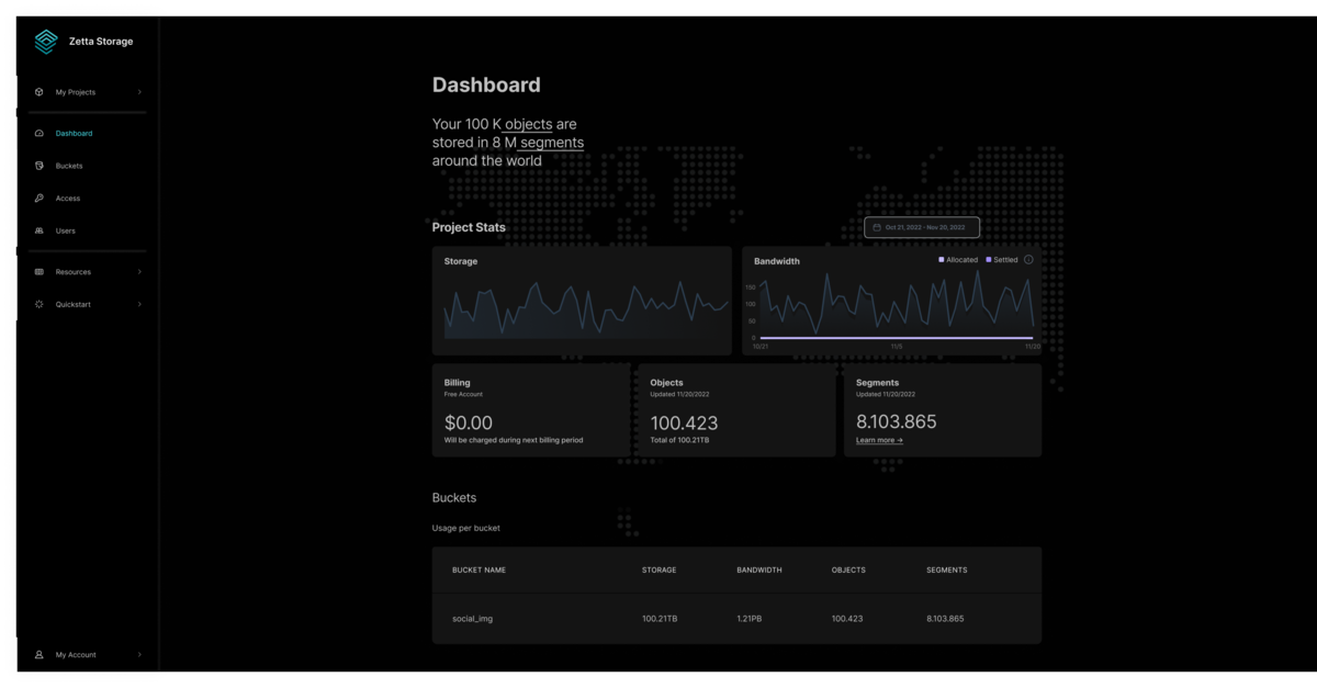 dashbord preview