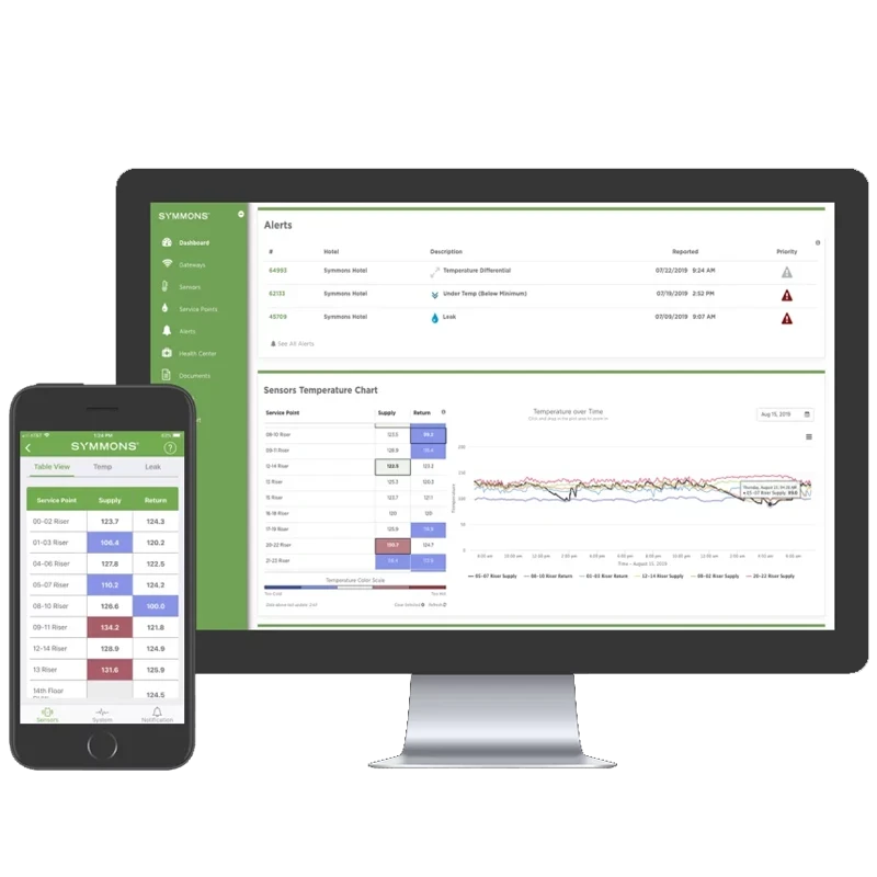 Symmons Evolution water management platform: AI-enhanced dashboard with clear insights, priority alerts, and step-by-step action recommendations