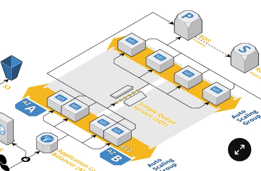 Architecture: Web Application Architecture on AWS