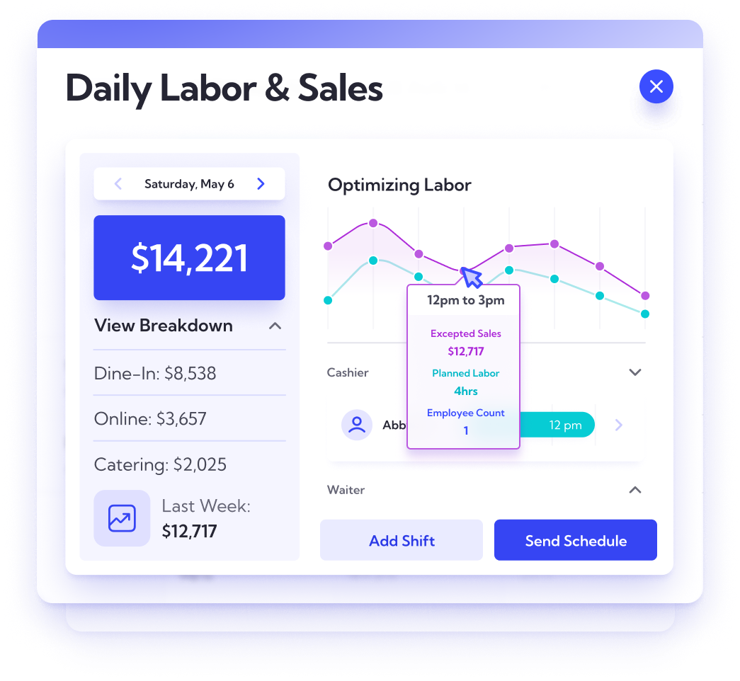 daily labor and sales predictions in a restaurant