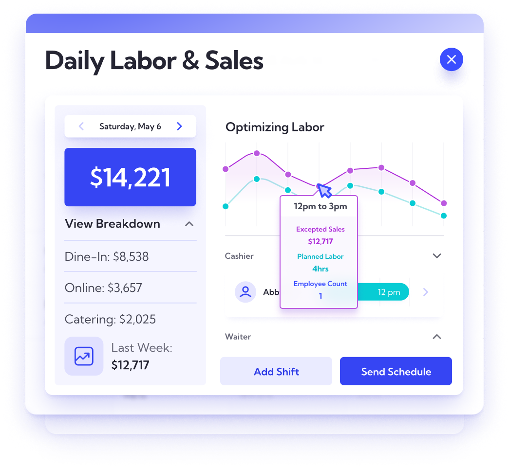 daily labor and sales forecast for a restaurant