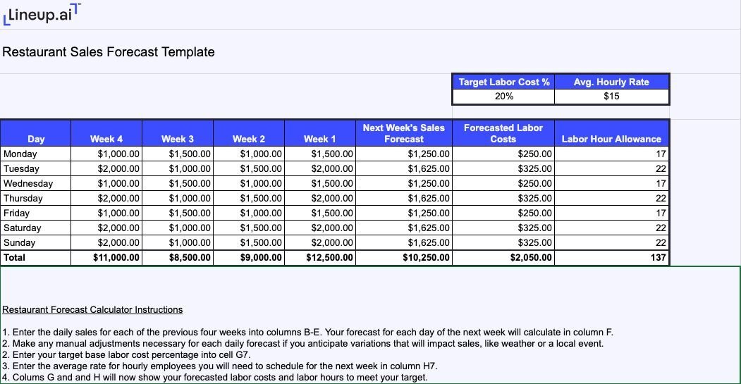 restaurant sales forecast template