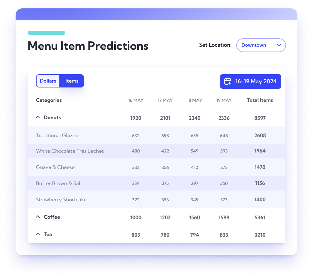 Menu item prediction in Lineup.ai