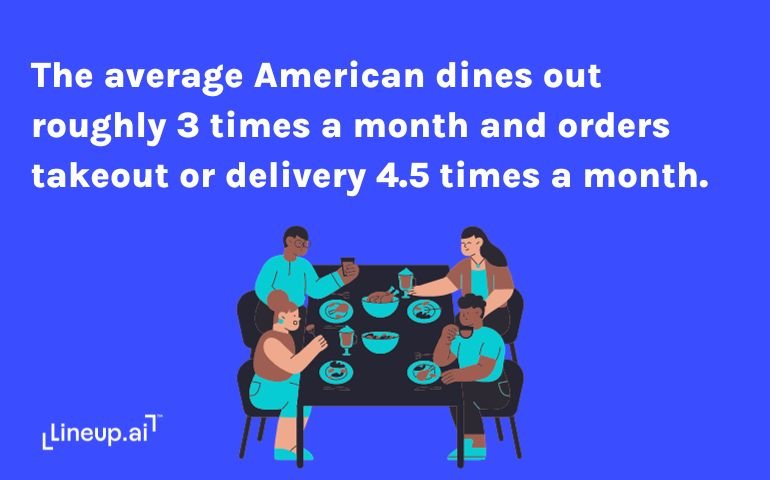 how often do americans dine out