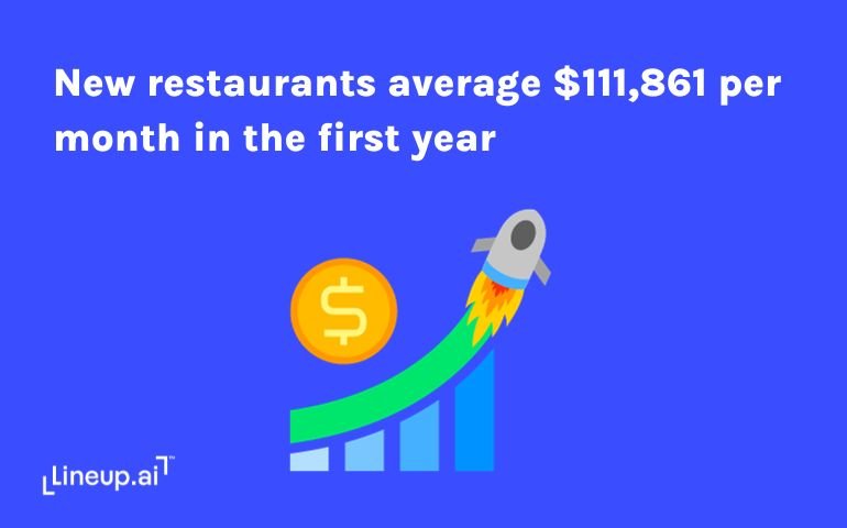 New restaurant sales