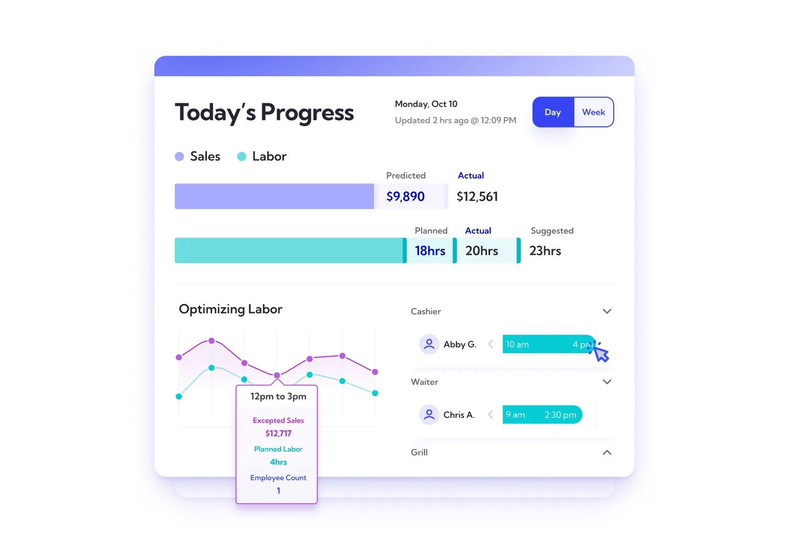 Lineup.ai labor forecasting dashboard