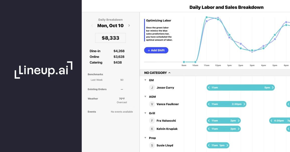 daily sales and labor forecasting