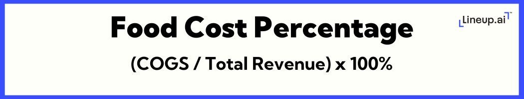 food cost percentage