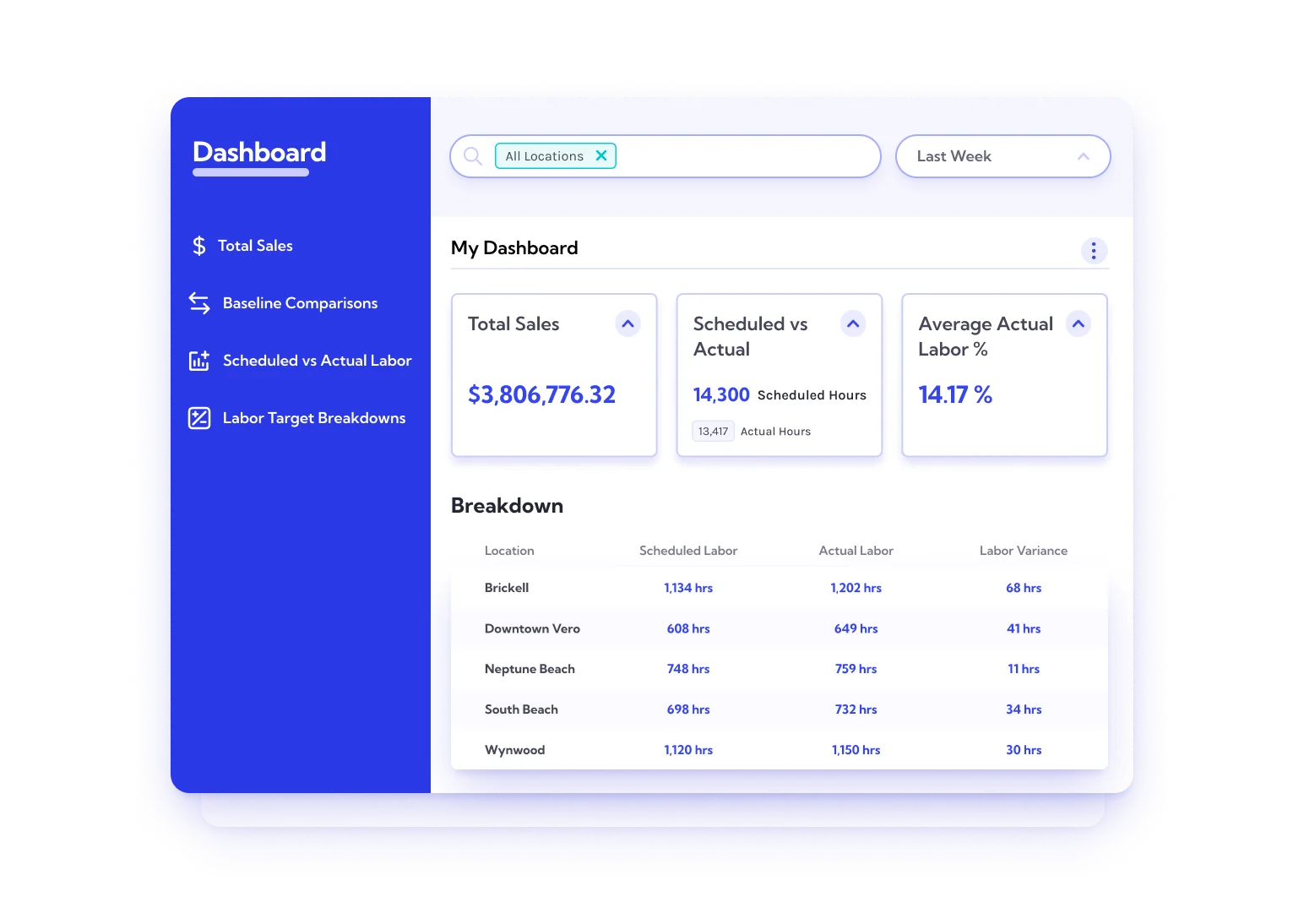 restaurant analytics and reporting overview