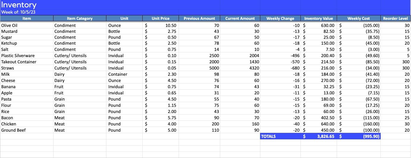 free restaurant inventory spreadsheet