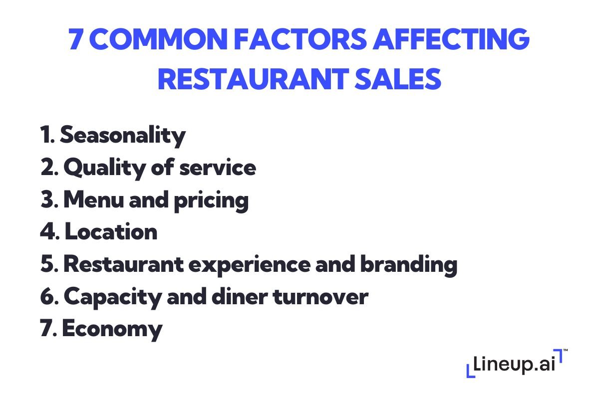 factors affecting restaurant sales