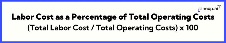 Restaurant labor cost as percentage of operating cost formula