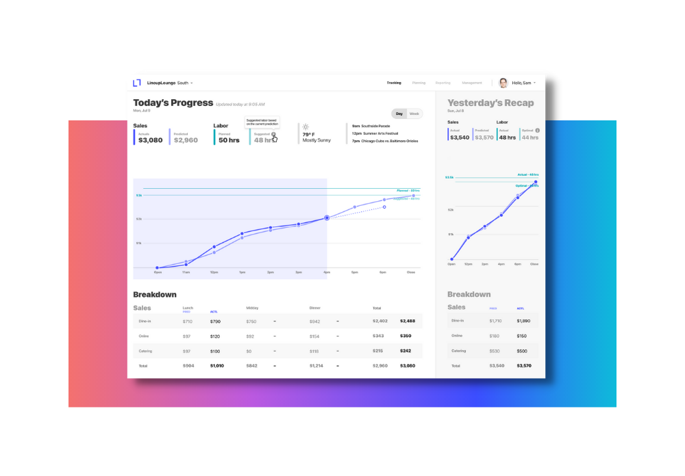 restaurant forecasting dashboard