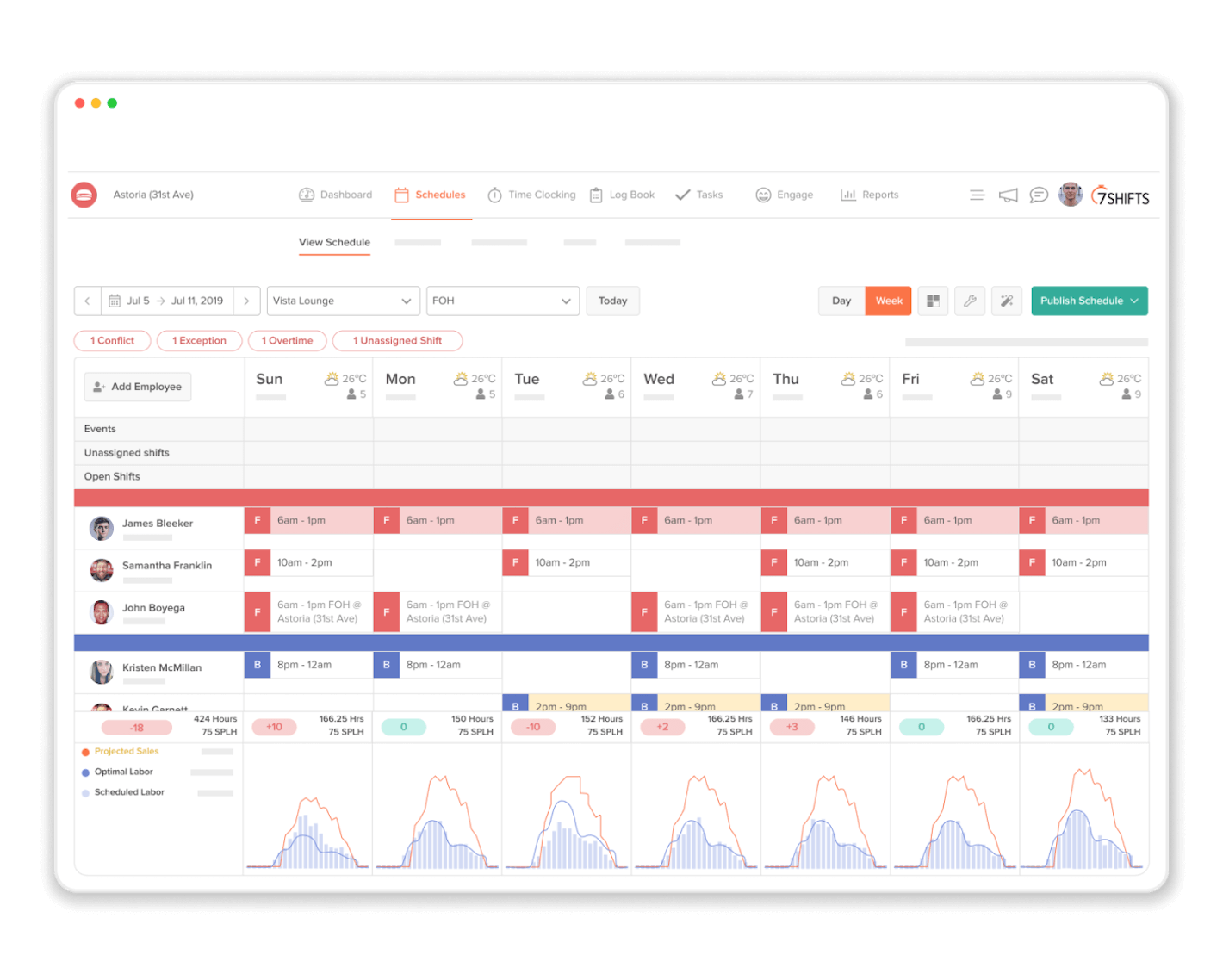 7shifts scheduling software for restaurants