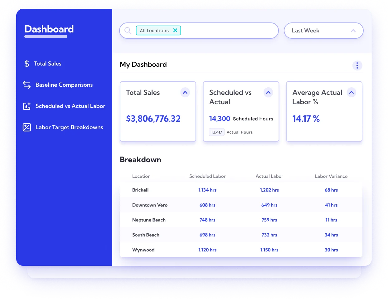 restaurant sales analytics software